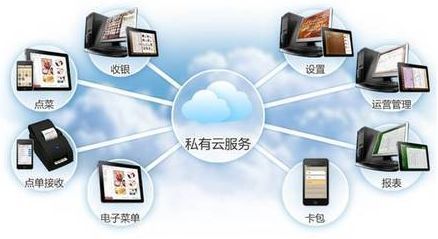 零距互联 赋能智慧餐饮新时代的一体化管理系统解决方案