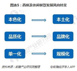 2018年餐饮行业发展趋势分析 西餐及休闲餐饮市场产品服务趋于大众化